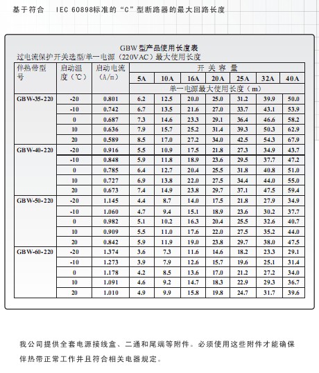 高溫電伴熱帶最長(zhǎng)使用長(zhǎng)度表