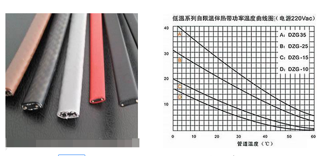 加熱帶正溫度系數(shù)圖